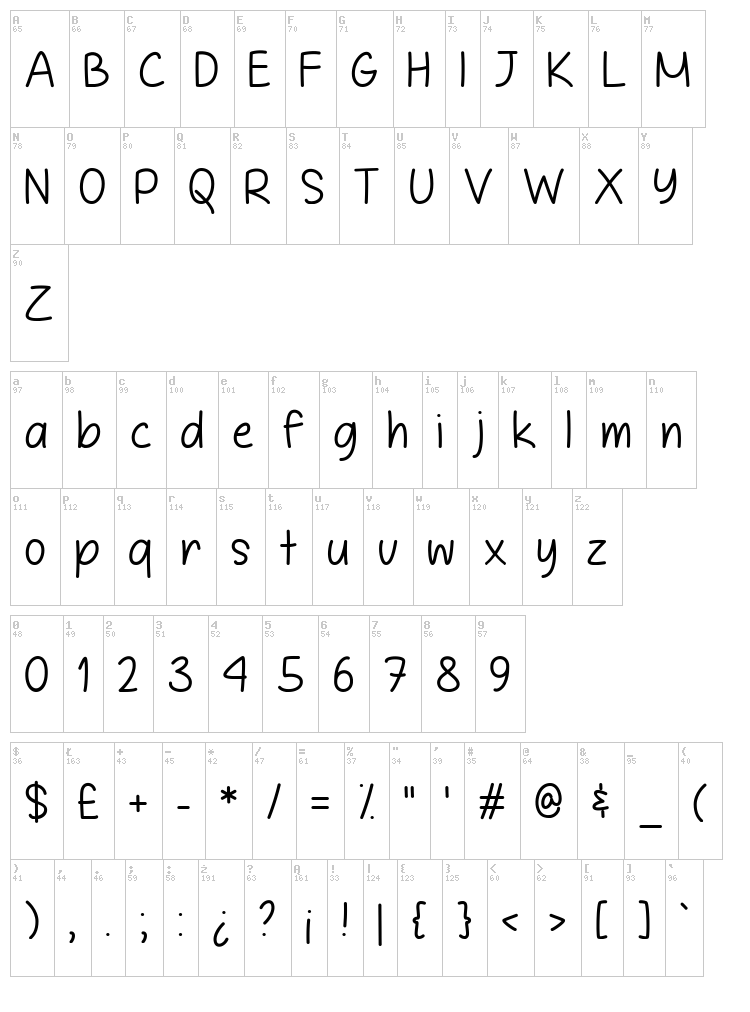 It is Definitely Possible font map